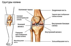 Разрыв мениска - травма колена