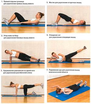 Какие упражнения помогут укрепить спину