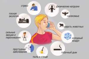 Какие симптомы у астмы
